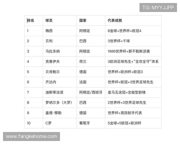2025年全球最受欢迎足球明星排名 前十球员的实力与影响力分析 2025年全球最受欢迎足球明星排名 前十球员的实力与影响力分析