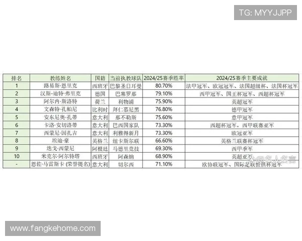 2025年全球足球球星实力排名前十揭晓 谁是足坛新一代霸主 2025年全球足球球星实力排名前十揭晓 谁是足坛新一代霸主